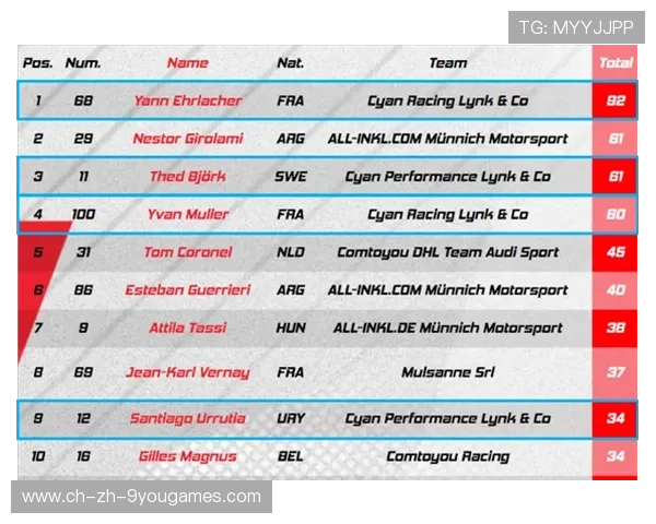 冠军赛上演“老将复仇”剧情